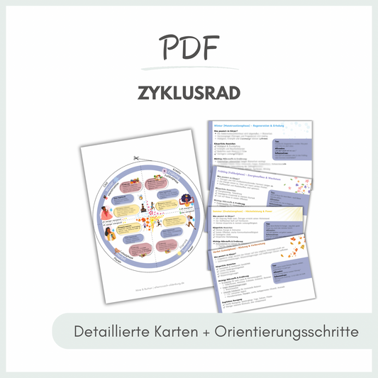 ZYKLUSRAD+ Kärtchen (Download zum selber Ausdrucken)